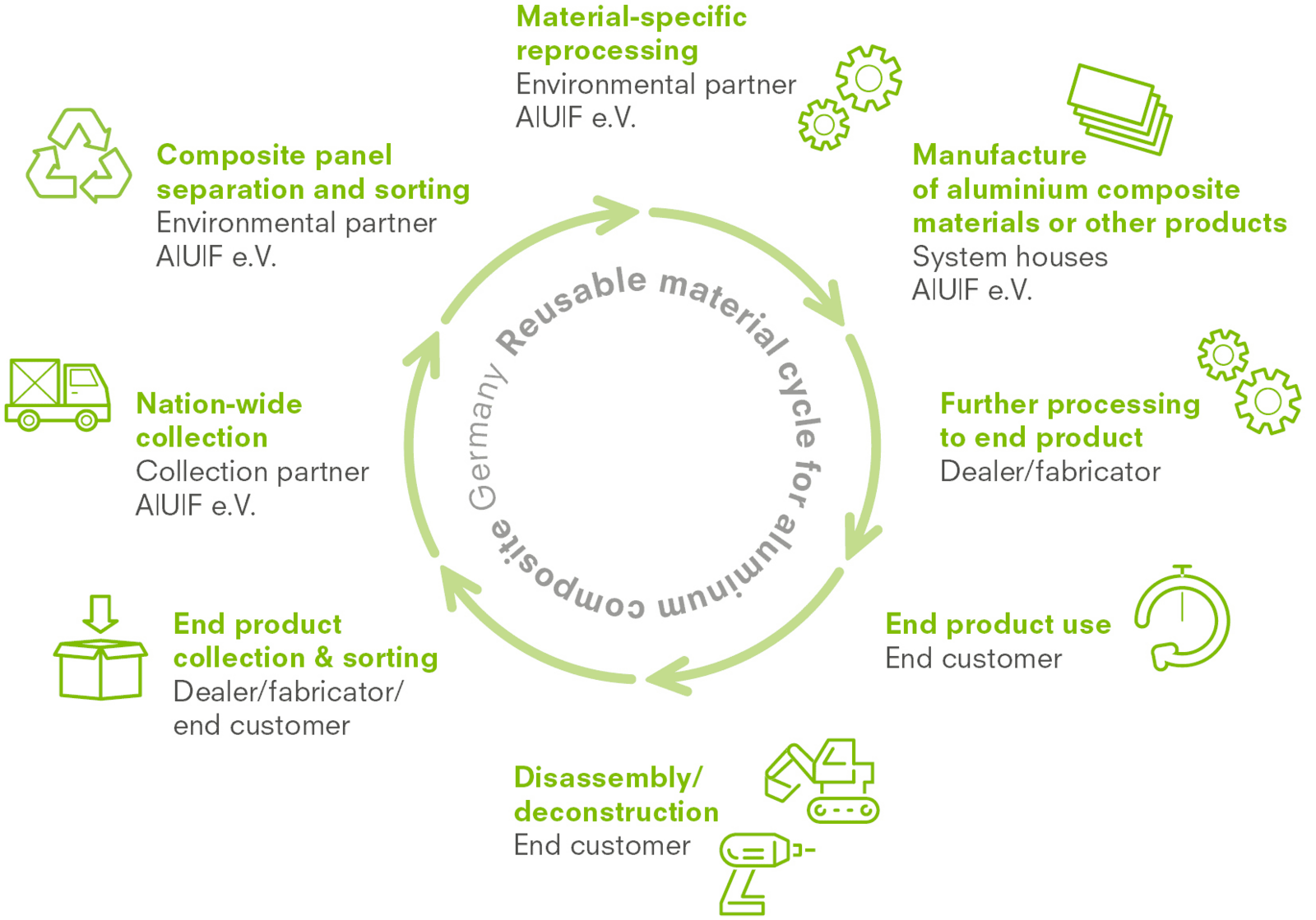 Sustainability 3A Composites GmbH