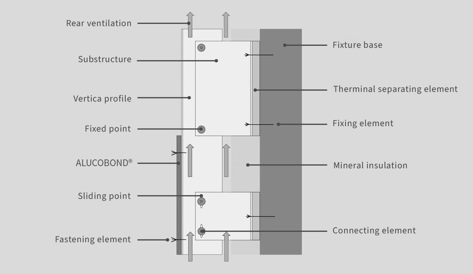 Sustainability 3A Composites GmbH