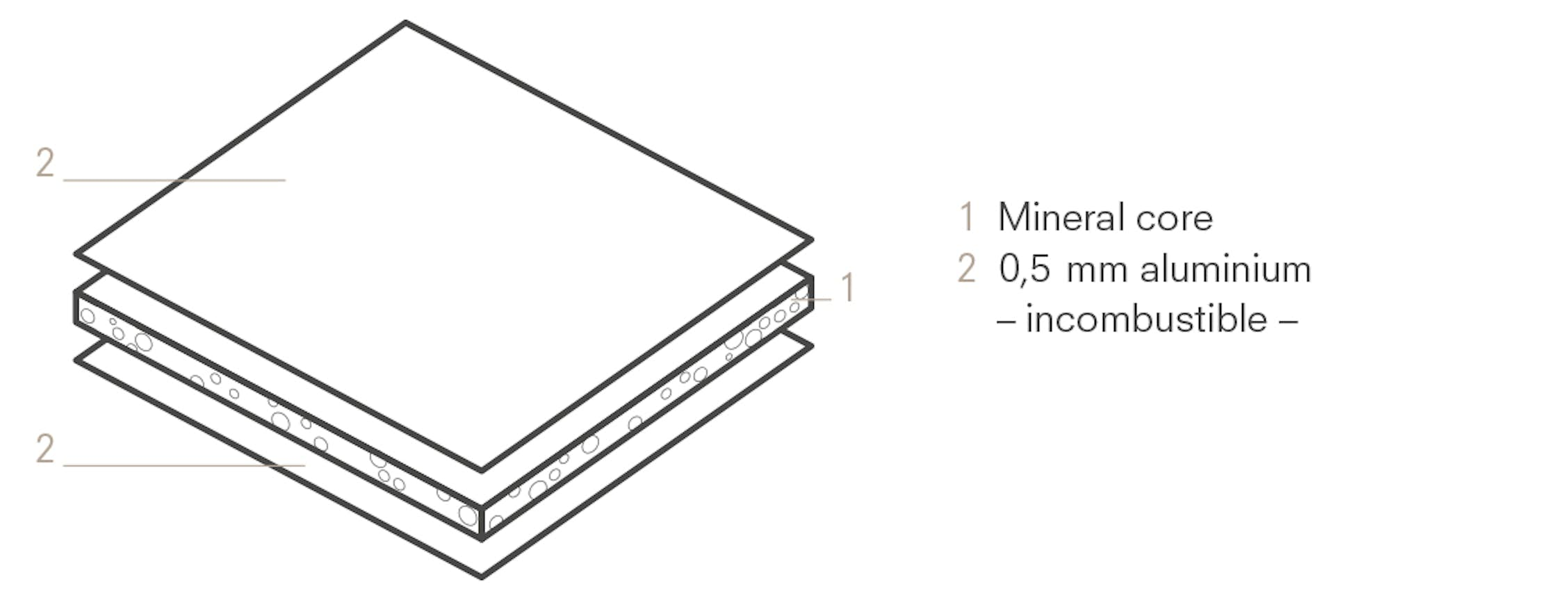 ALUCOBOND® A2 3A Composites GmbH