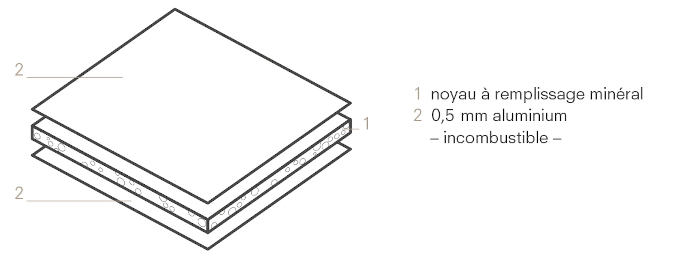 ALUCOBOND® A2 3A Composites GmbH