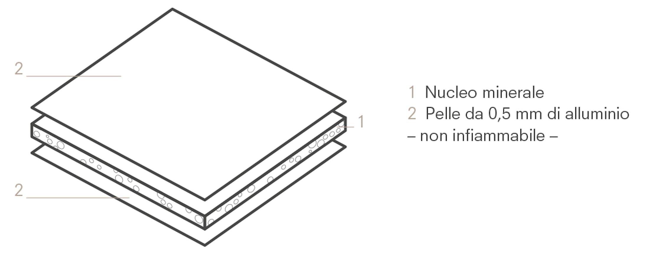 ALUCOBOND® A2 3A Composites GmbH