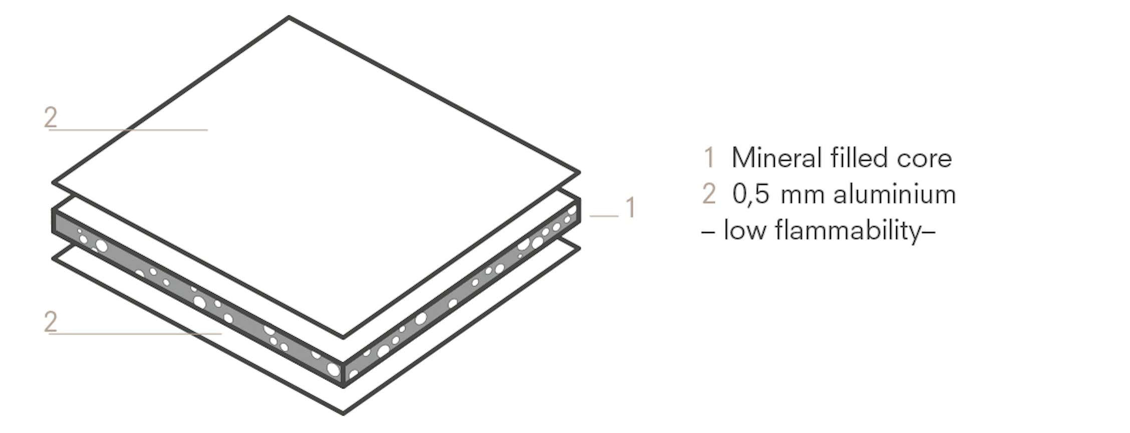 ALUCOBOND® PLUS 3A Composites GmbH